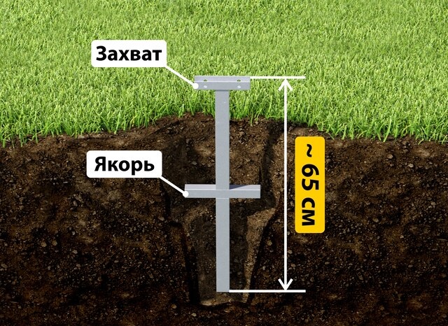 Купить якорные сваи для теплицы от производителя - лучшая цена в Томске от 2553 руб